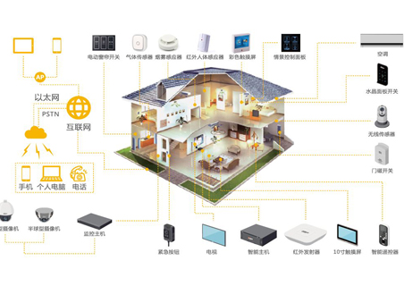 Bluetooth technology introduction and product promotion