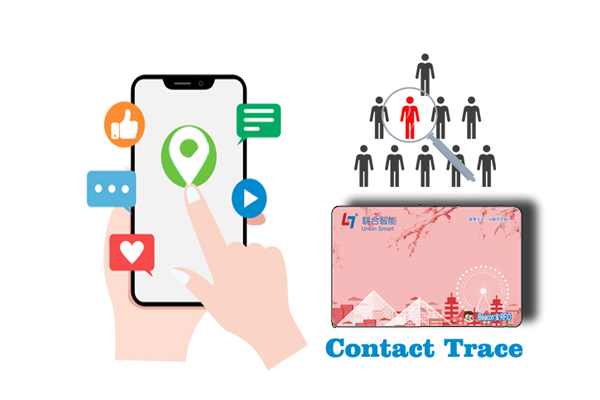 Bluetooth iBeacon Indoor Contact Tracing Card